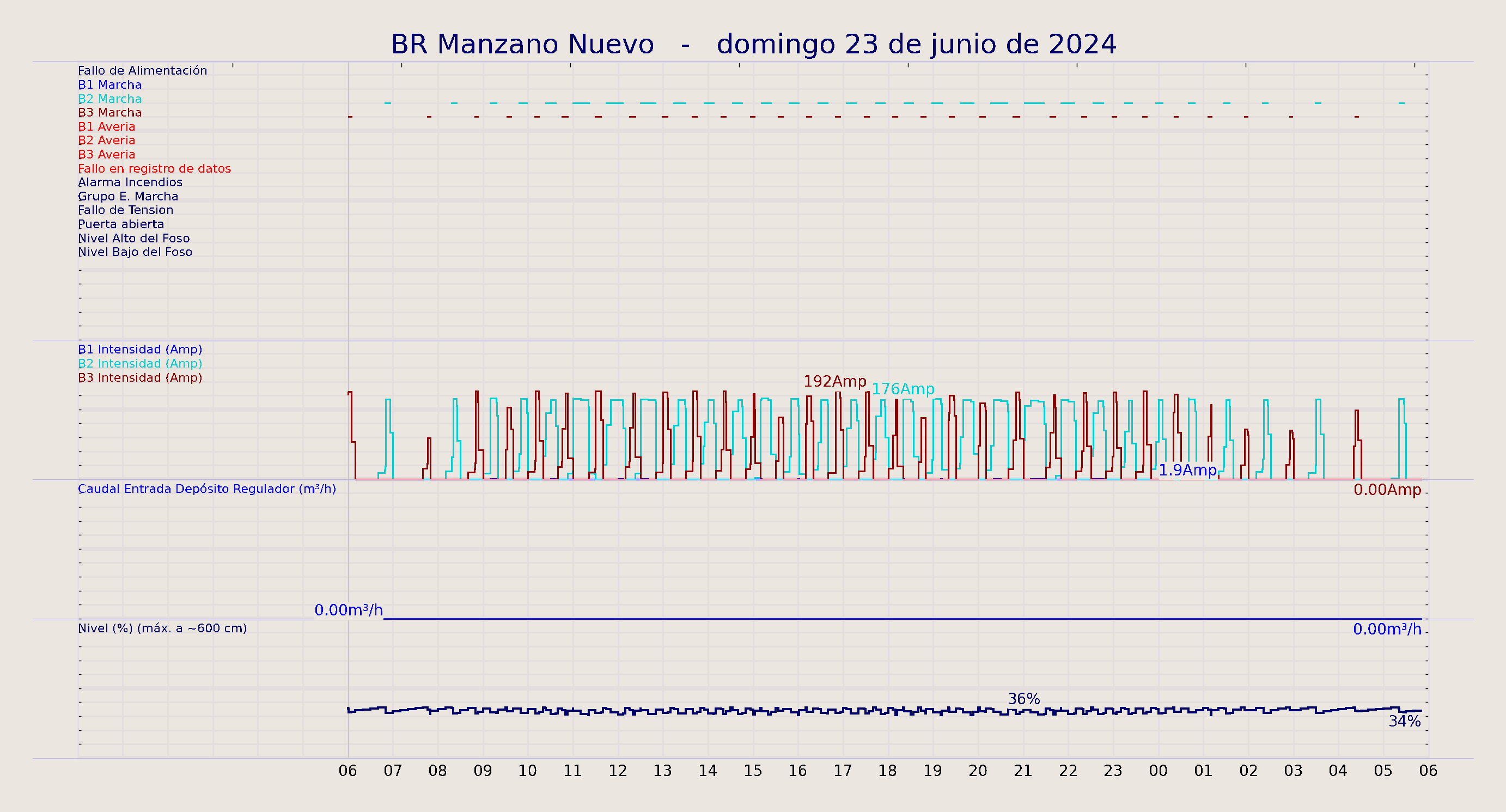 ../../imagenes/vid/2024/BR Manzano Nuevo/2024-06-23 BR Manzano Nuevo.png